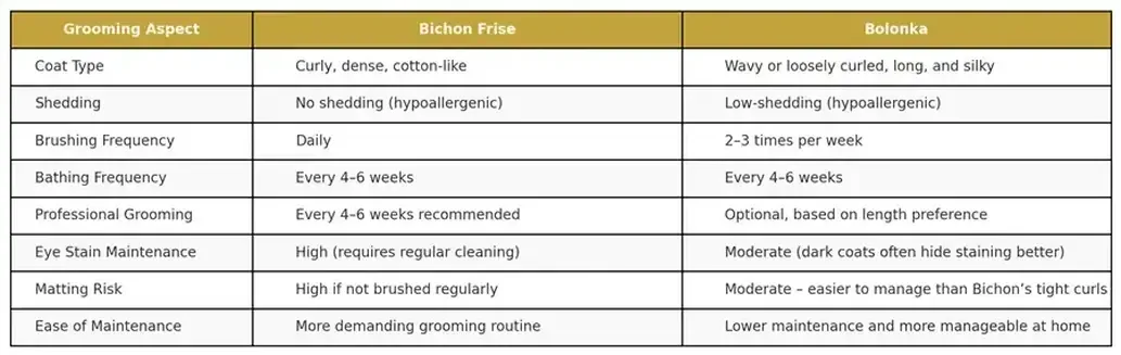 Bichon Frise grooming chart